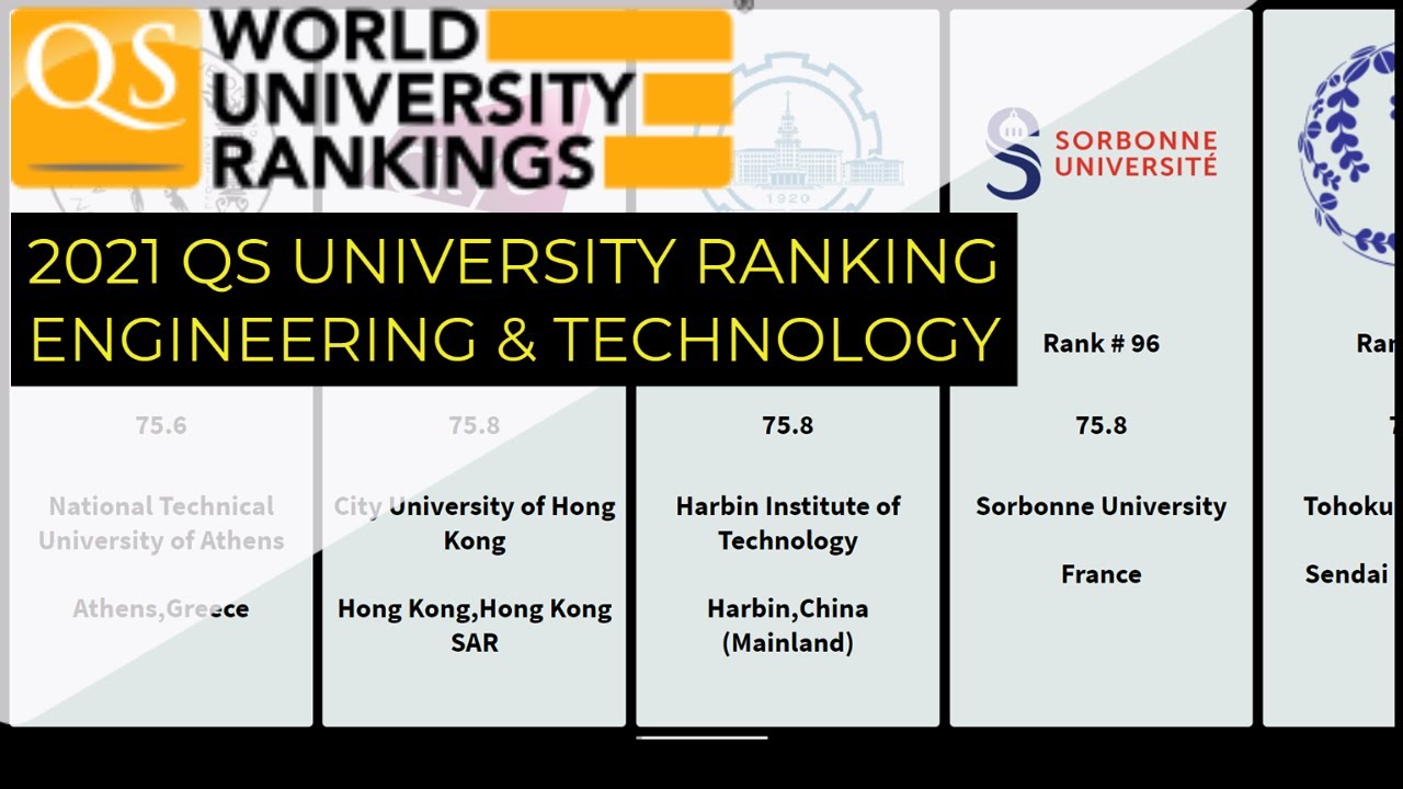 [2021]Top 100 University Ranking By Engineering & Technology ｜Qs University Ranking