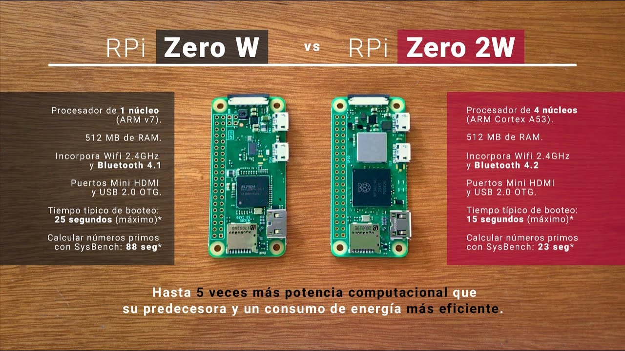 Raspberry Pi Zero W vs Zero 2 W - Comparación y reseña de 330ohms