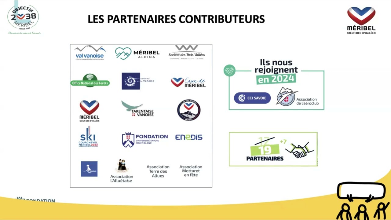 Entre impulsion évènementielle et endurance territoriale