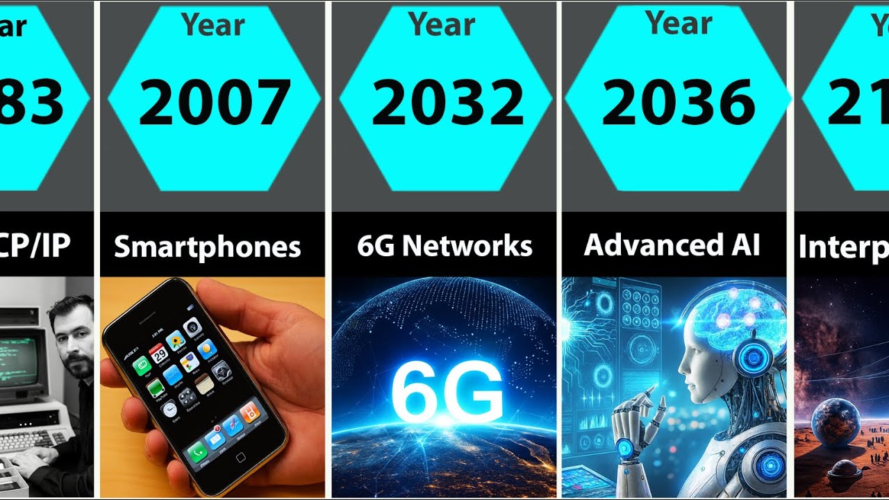 Tech Evolution: Past, Now & Future (100k BC- 2150)