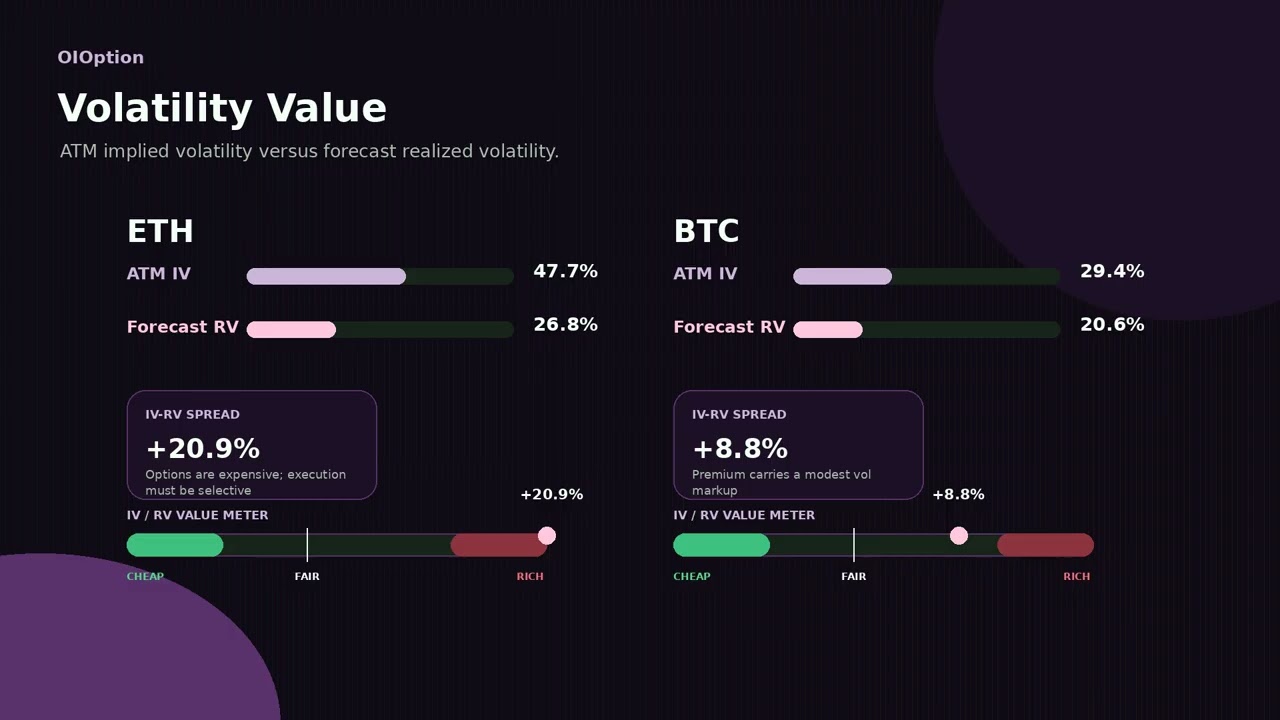 BTC & ETH Options Macro Shock Filter: Premium-rich Desk Read | 2026-08-14