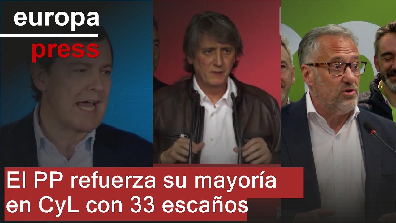 El PP refuerza su mayoría en CyL con 33 escaños pero necesita pactar con Vox
