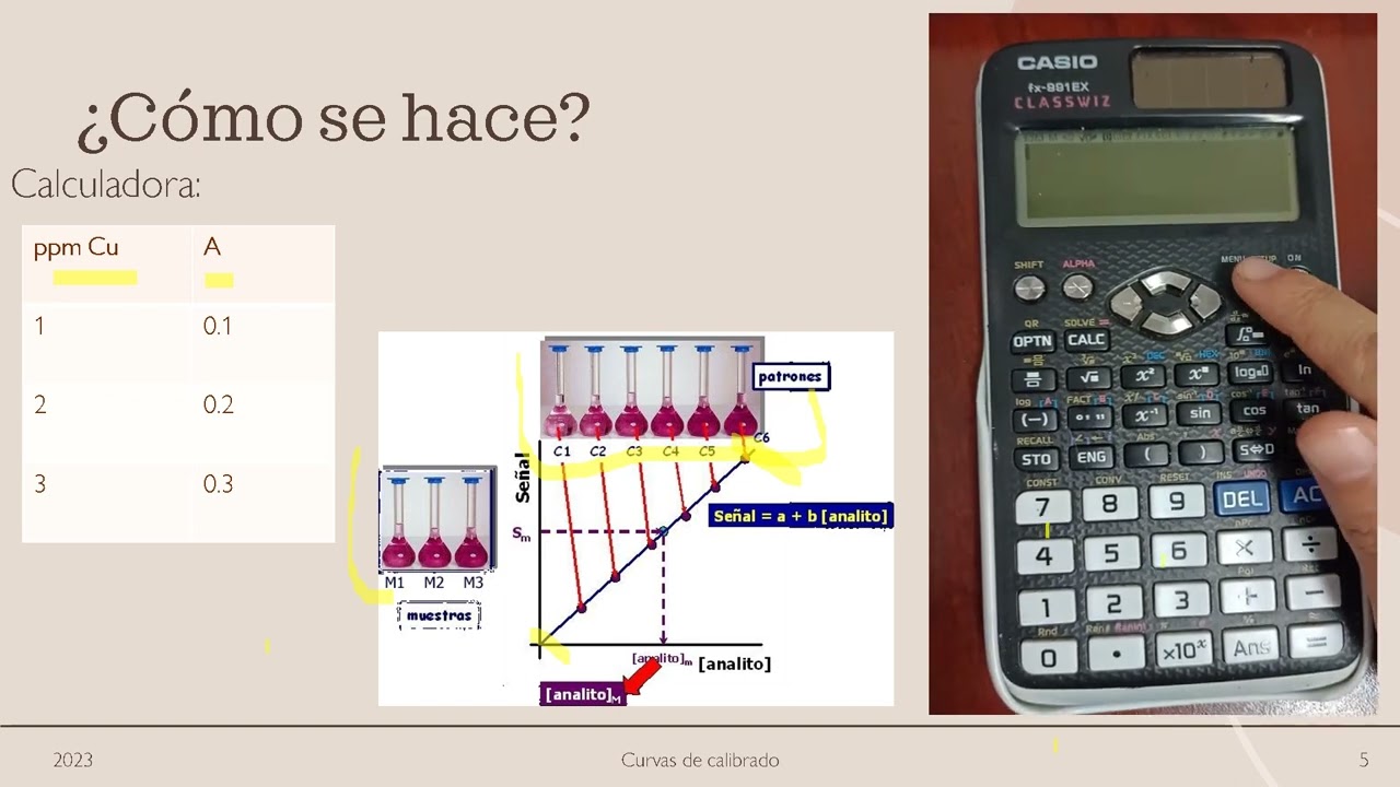 CURVAS DE CALIBRADO: Fundamentos, ejercicios resueltos  y aplicaciones