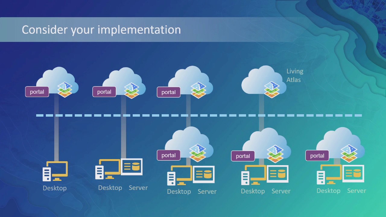 ArcGIS Online Steps For Success: A Best Practices Approach