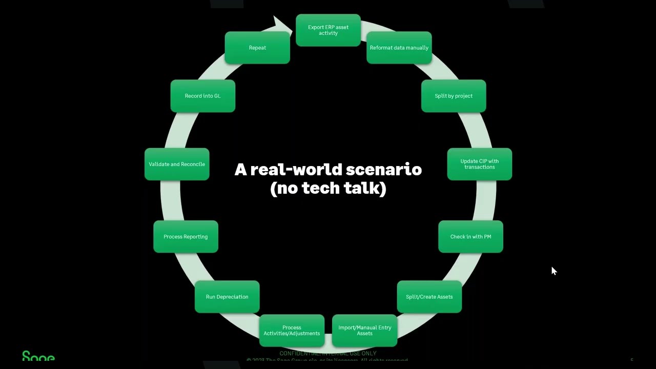 User Group Session: Fixed asset processes and policies—building consistency and control