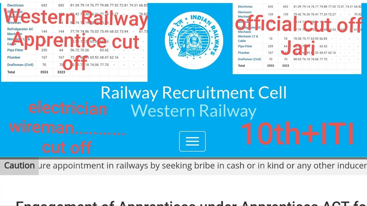 Western Railway Apprentice cut off, appendix result and  merit list Jaari