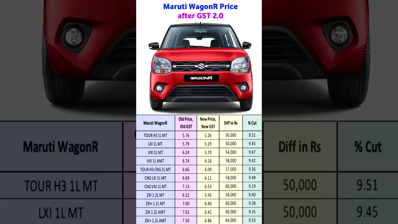 Maruti Suzuki WagonR Price After GST Cut #shorts
