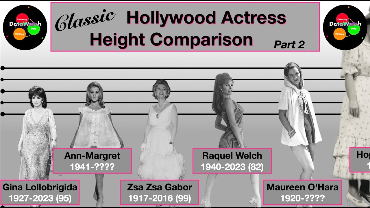 Height Comparison | Classic Hollywood Actresses (Part 2)