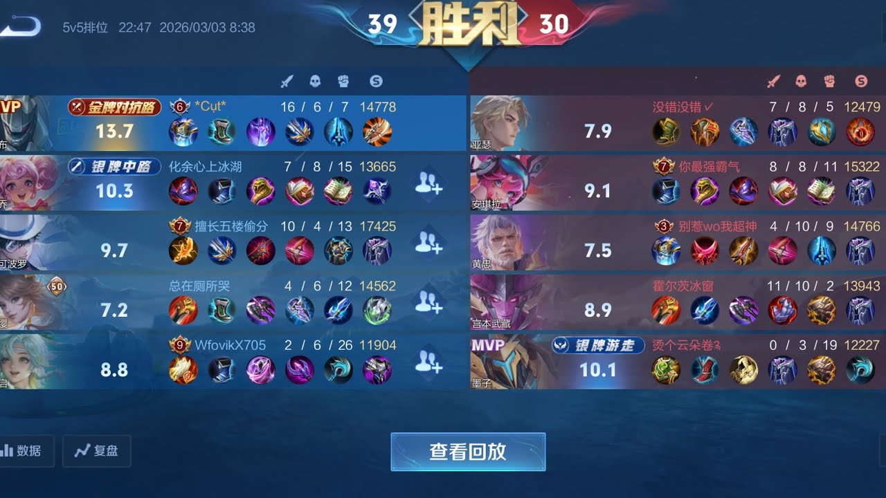 To strong