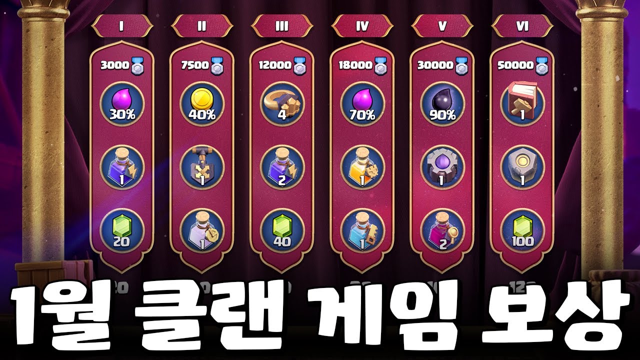2026년 첫번째 클랜게임 보상은?