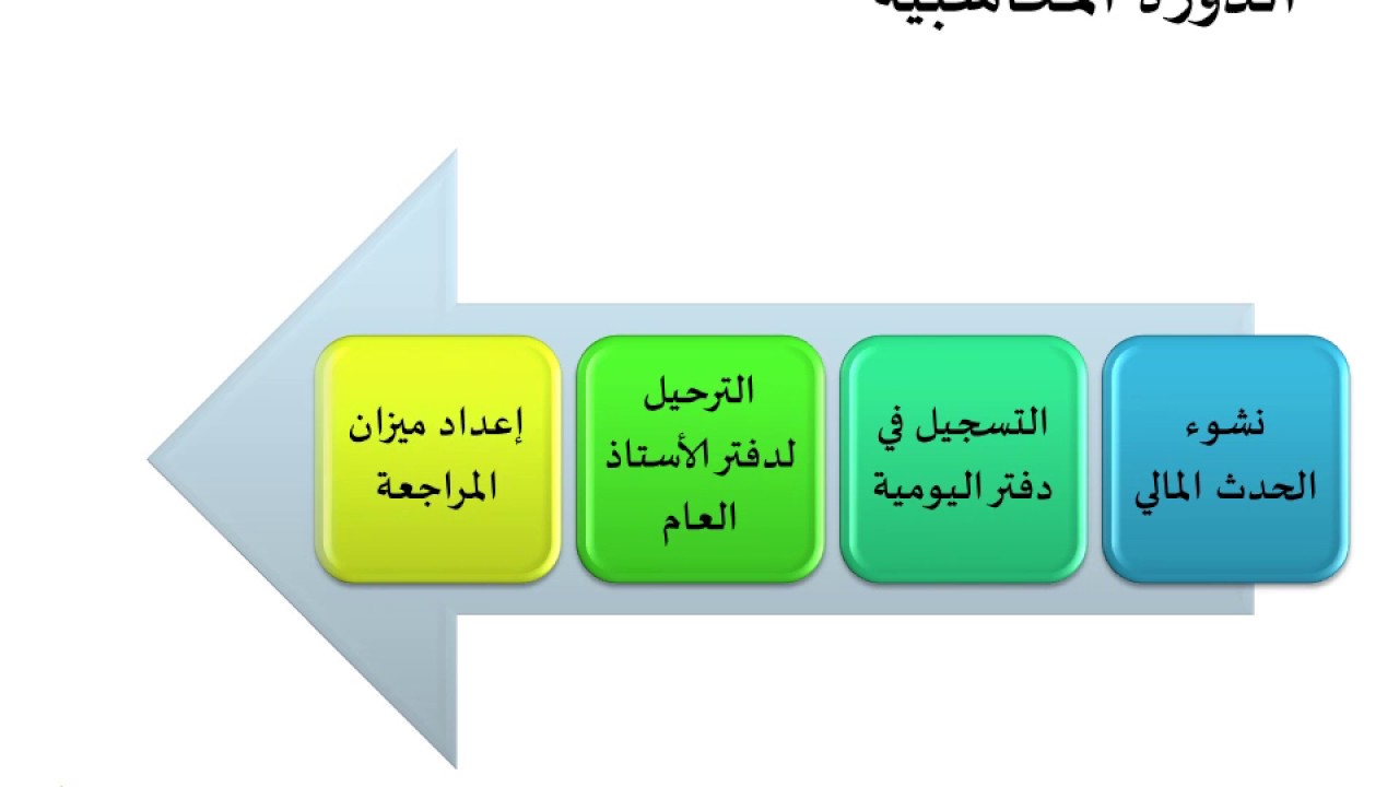 102 - الدورة المحاسبية
