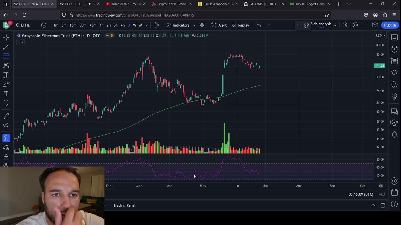 Grayscale Trusts READY TO BUST