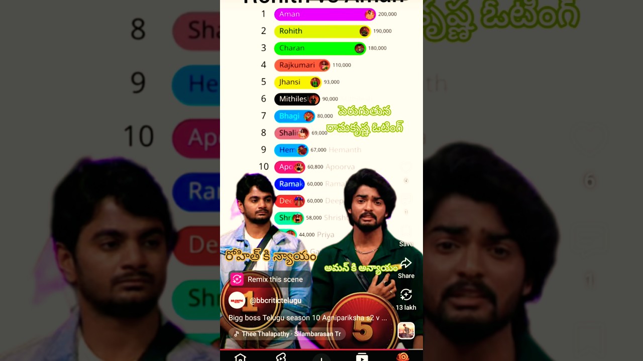 BIGG BOSS AGNIPARIKSHA SEASON 2 unofficial online websites voting poll result