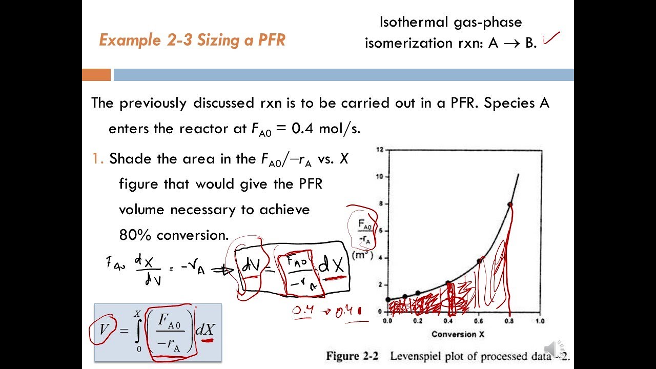 Lecture 7 - Seg 1, Chapter 2: Conversion and Reactor Sizing, Sizing a PFR (Example 2-3)