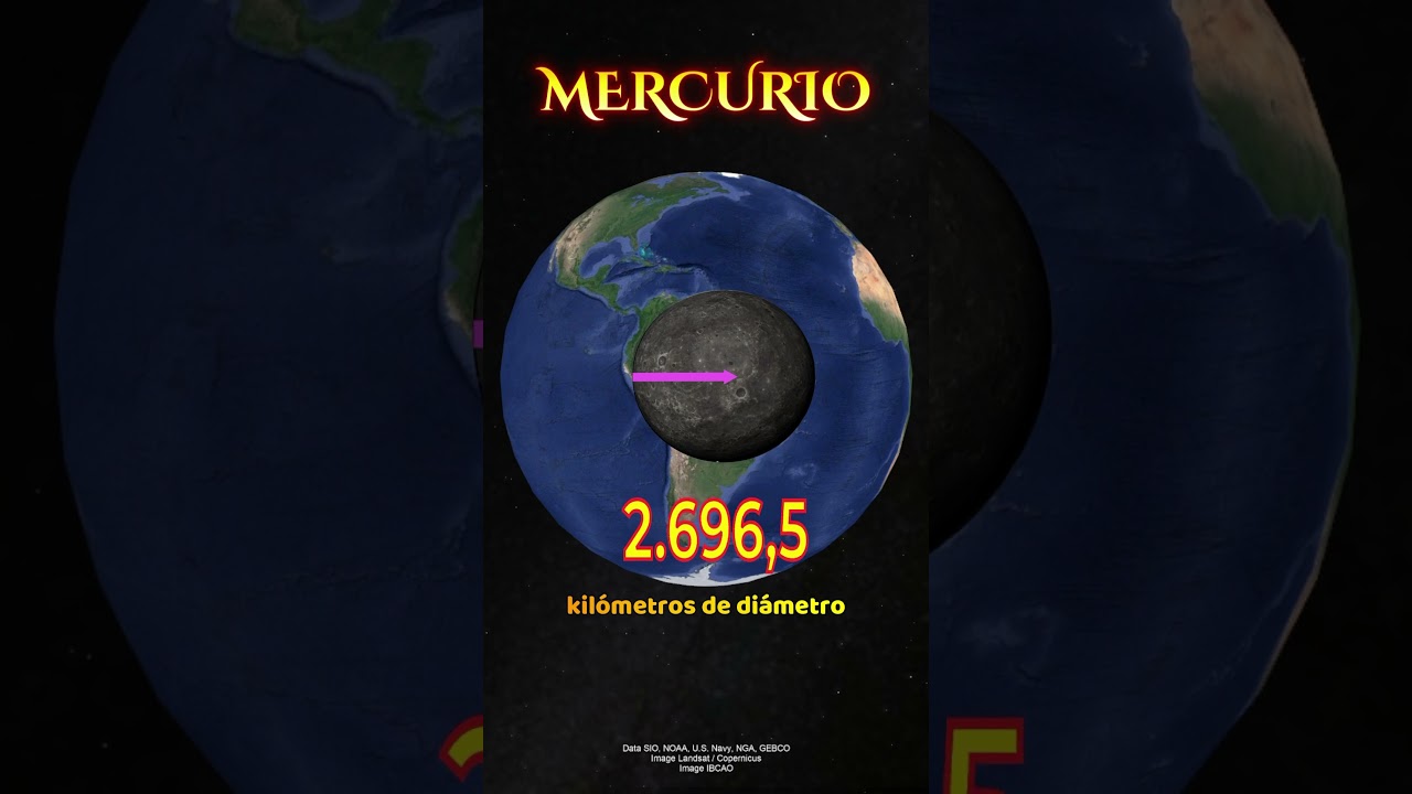 Di&aacute;metro comparado de Plut&oacute;n, Mercurio y Marte con la Tierra.