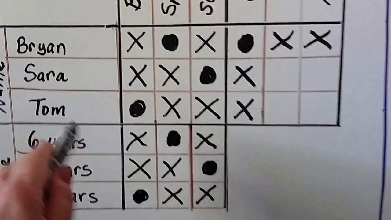 Geometry 2.3b, Using Deductive reasoning to solve Logic puzzles