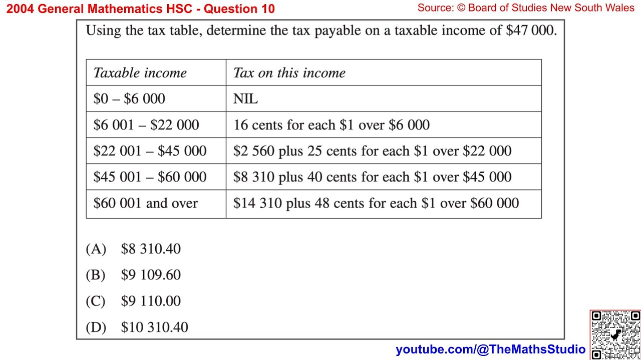2004 General Maths HSC Q10 How to find the tax payable on taxable income using a tax table