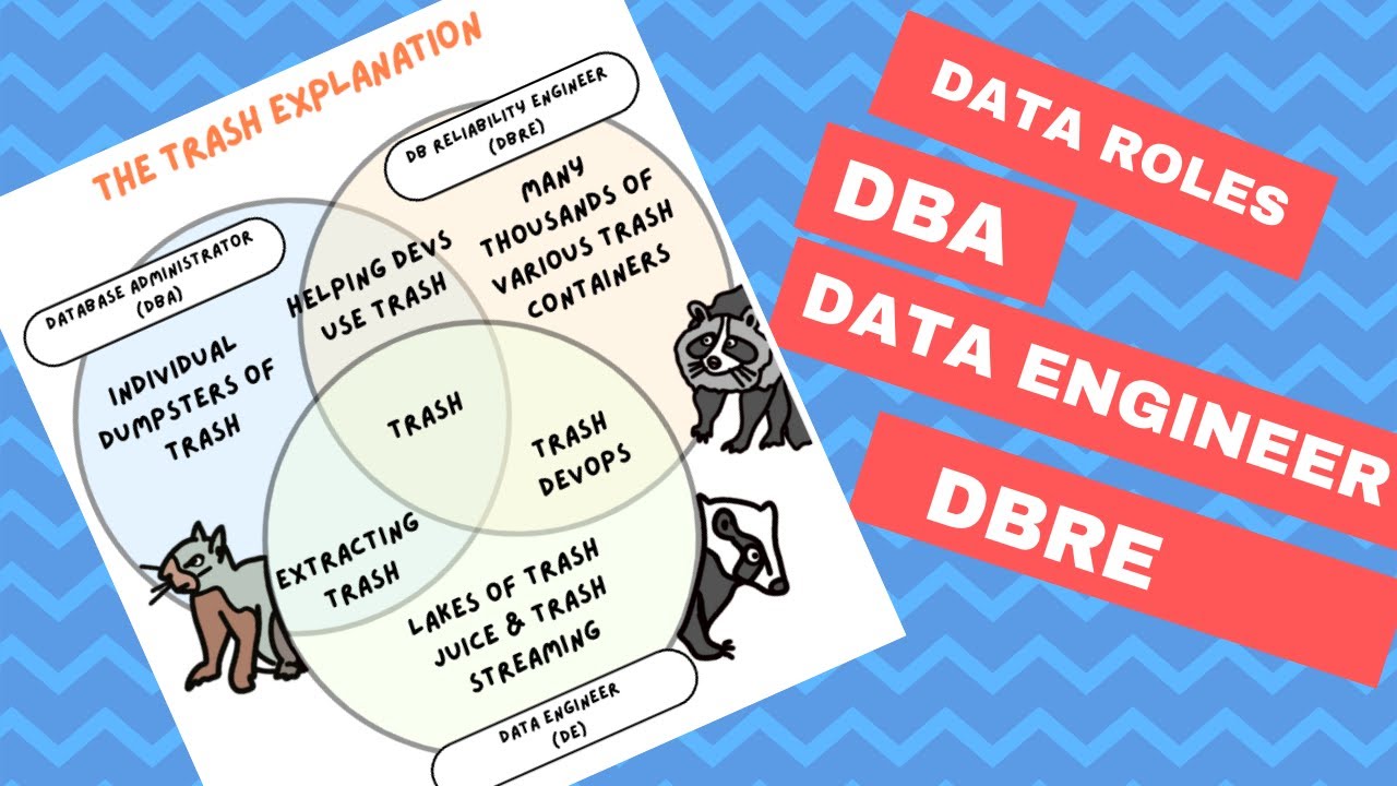 Карьера в сфере работы с данными: администратор баз данных (DBA), специалист по управлению базами...