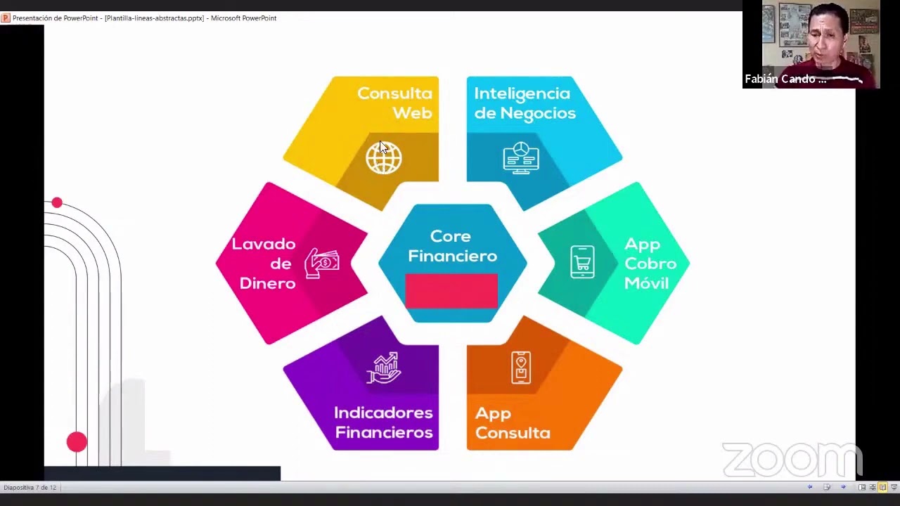 EL CORE FINANCIERO EN LAS COAC