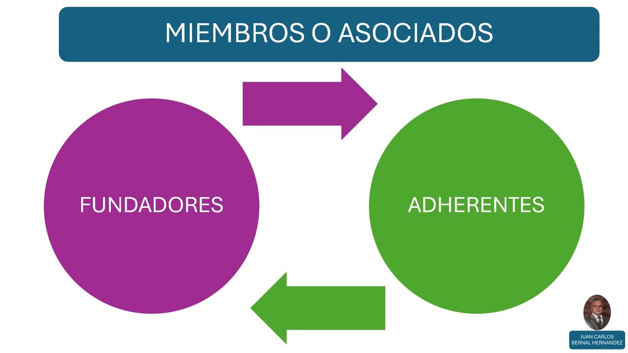 SECCION 5 GOBIERNO CORPORATIVO   ASAMBLEA GENERAL