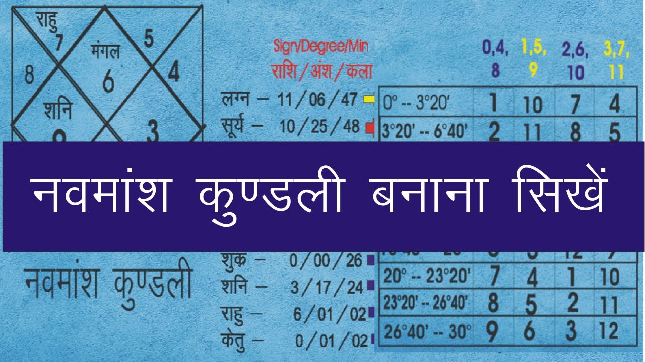 Learn Astrology Part - 4 नवांश कुंडली बनाना सीखे D-9 Chart