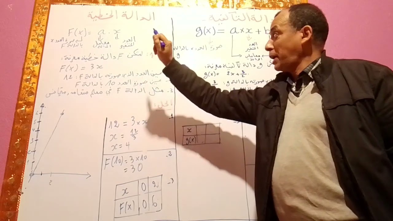 الدالة الخطية والتألفية👍💕💥♥️💯