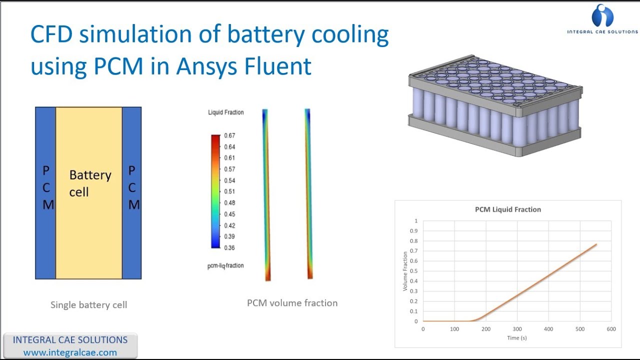 CFD simulation of EV battery cooling using PCM in Ansys Fluent - Solidification & Melting