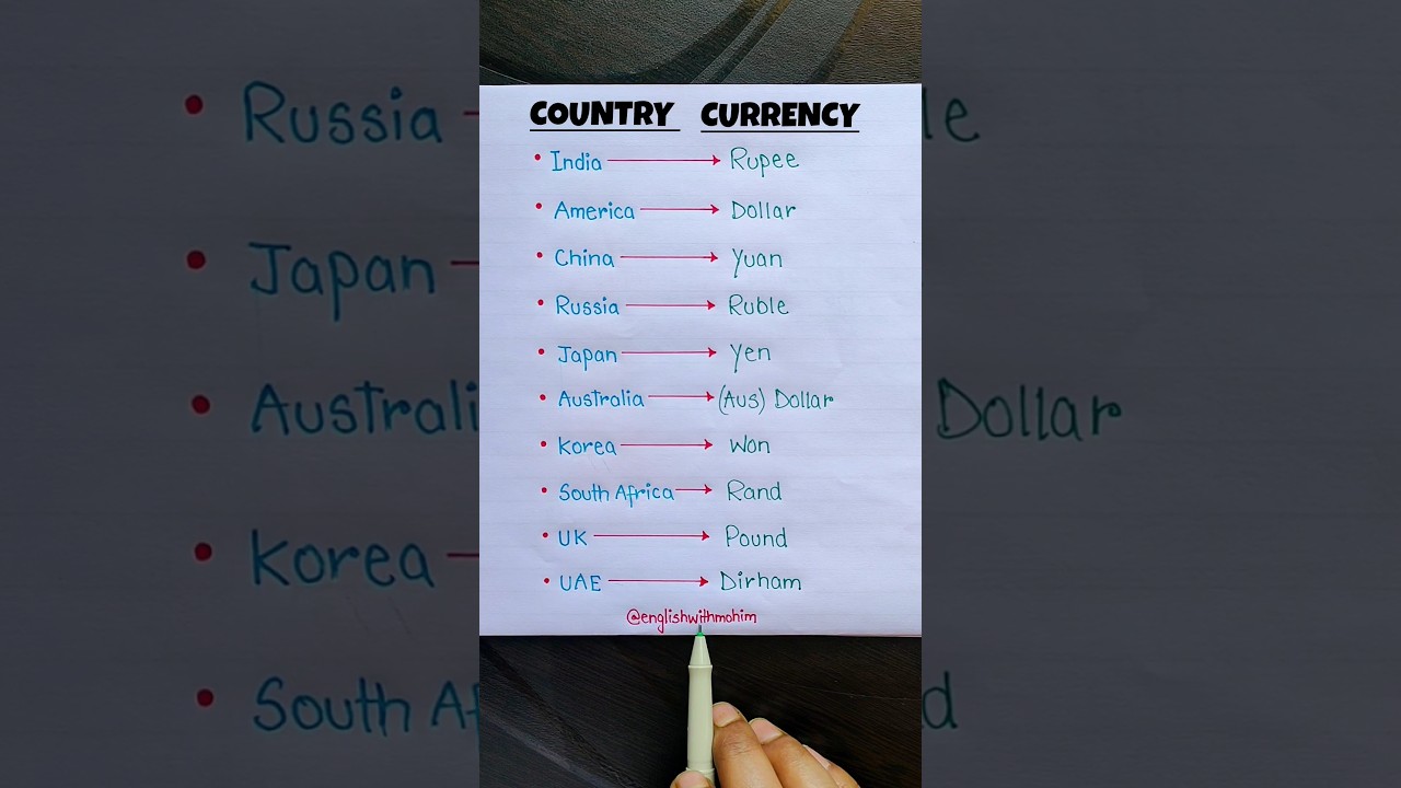 Country & Currency 💵✨ #english #englishlanguage #education #country #currency #education #ielts