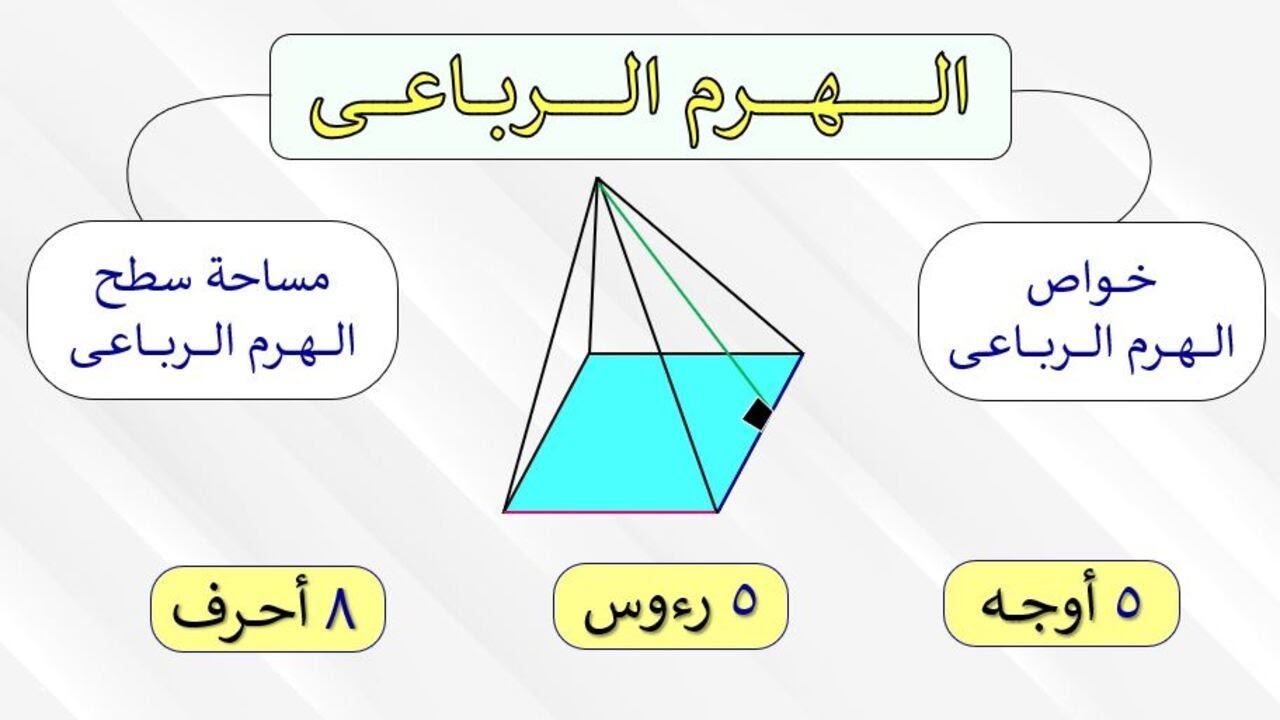 حـــســـاب مـــســـاحــة ســـطـــح الــهــرم الــربـاعـى