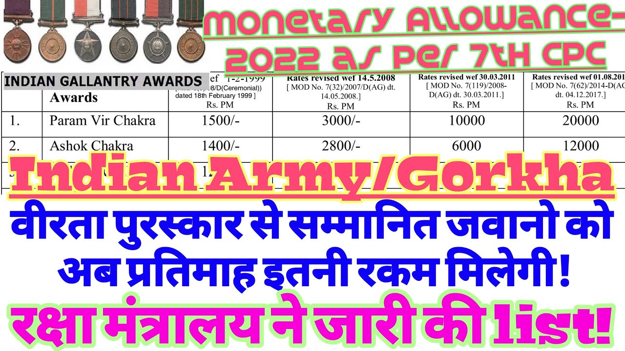 Allowances to Gallantry award winners(Padam Vir/Mahavir/Vir Chakra/Sena Medal)of Indian Army/Gorkha|