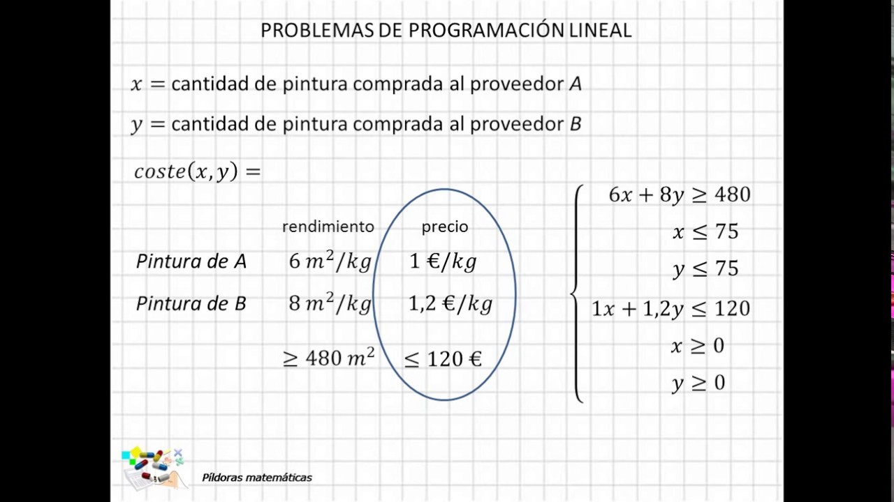 06 Problemas de programación lineal I