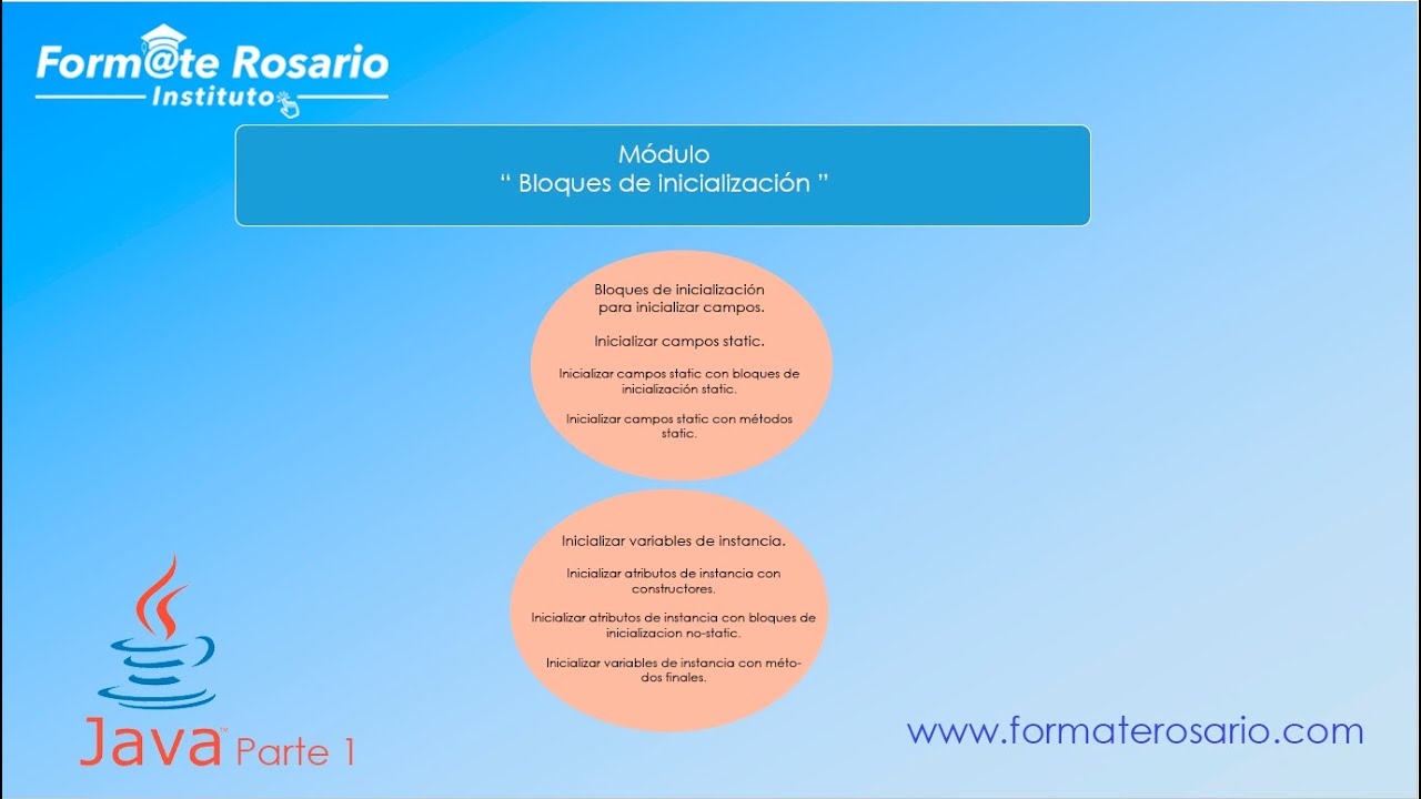 Bloques de Inicialización en Java - 2024.