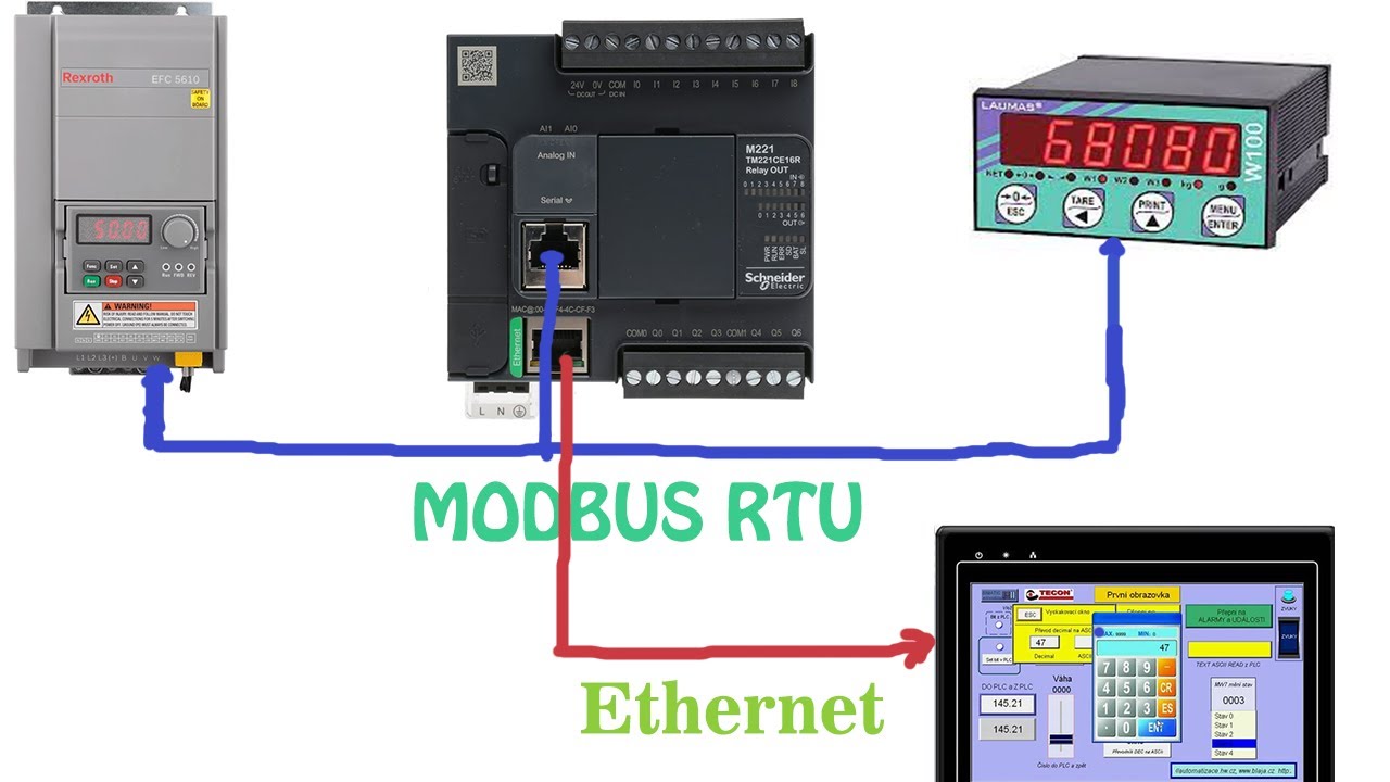ĐIỀU KHIỂN TỐC ĐỘ  BIẾN TẦN  EFC 5610 | MODBUS RTU KẾT NỐI ĐẦU CÂN LAUMAS W100 PLC M221 HMI WEINTEK