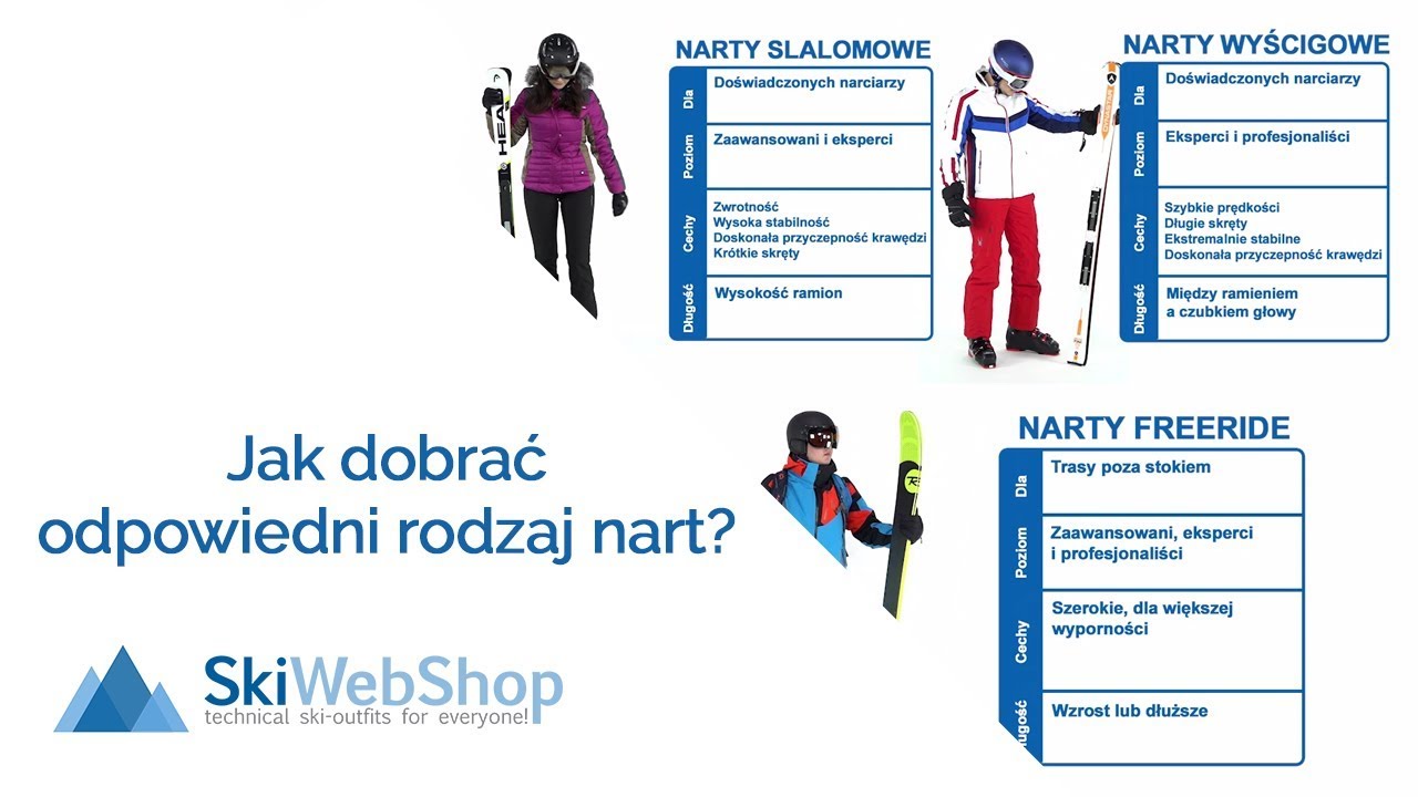 Jaki rodzaj nart jest dla Ciebie najlepszy?