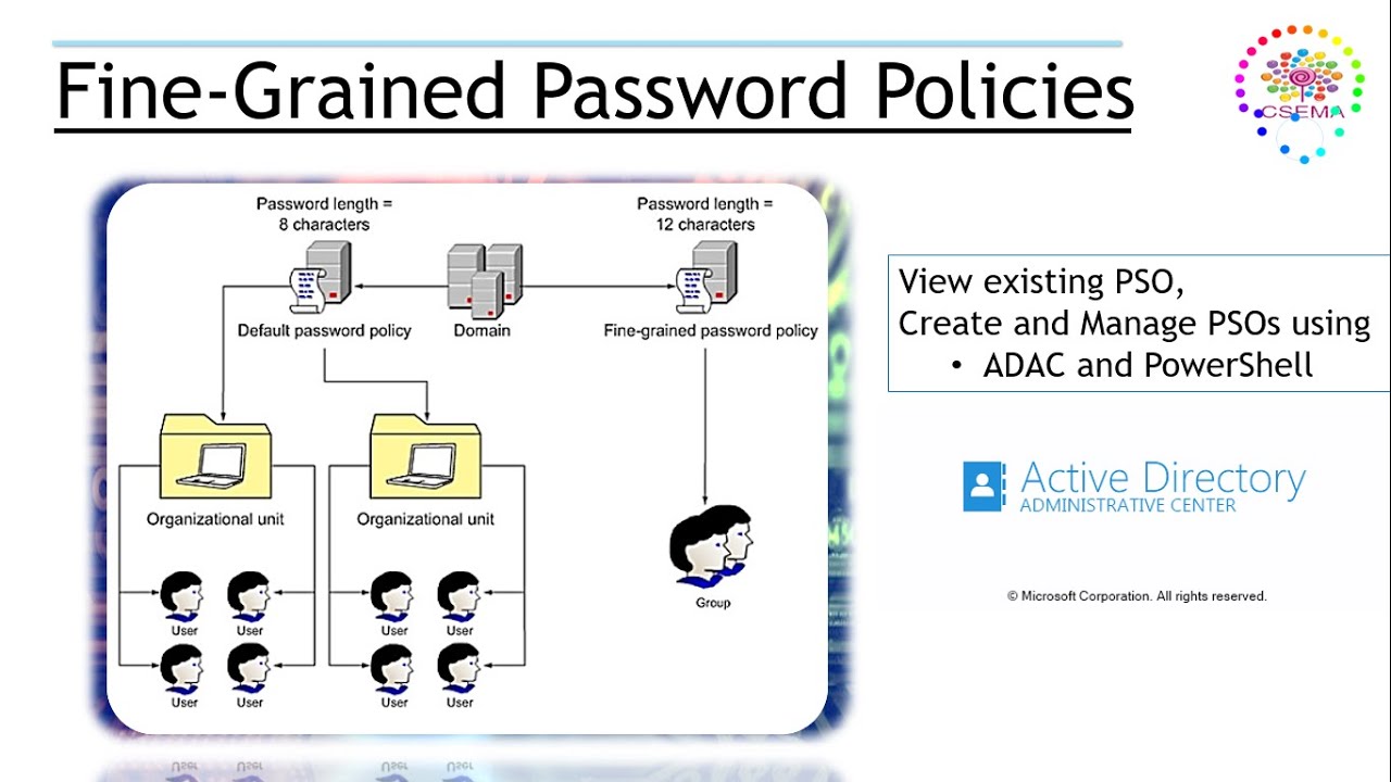 Set Up Multiple Password and Account Lockout Policies in Active Directory