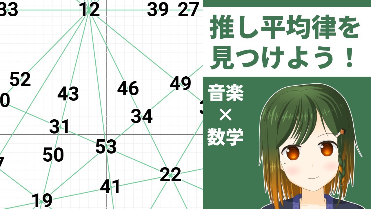 推し平均律を見つけよう！ 【 #豊穣ミノリ / VTuber 】