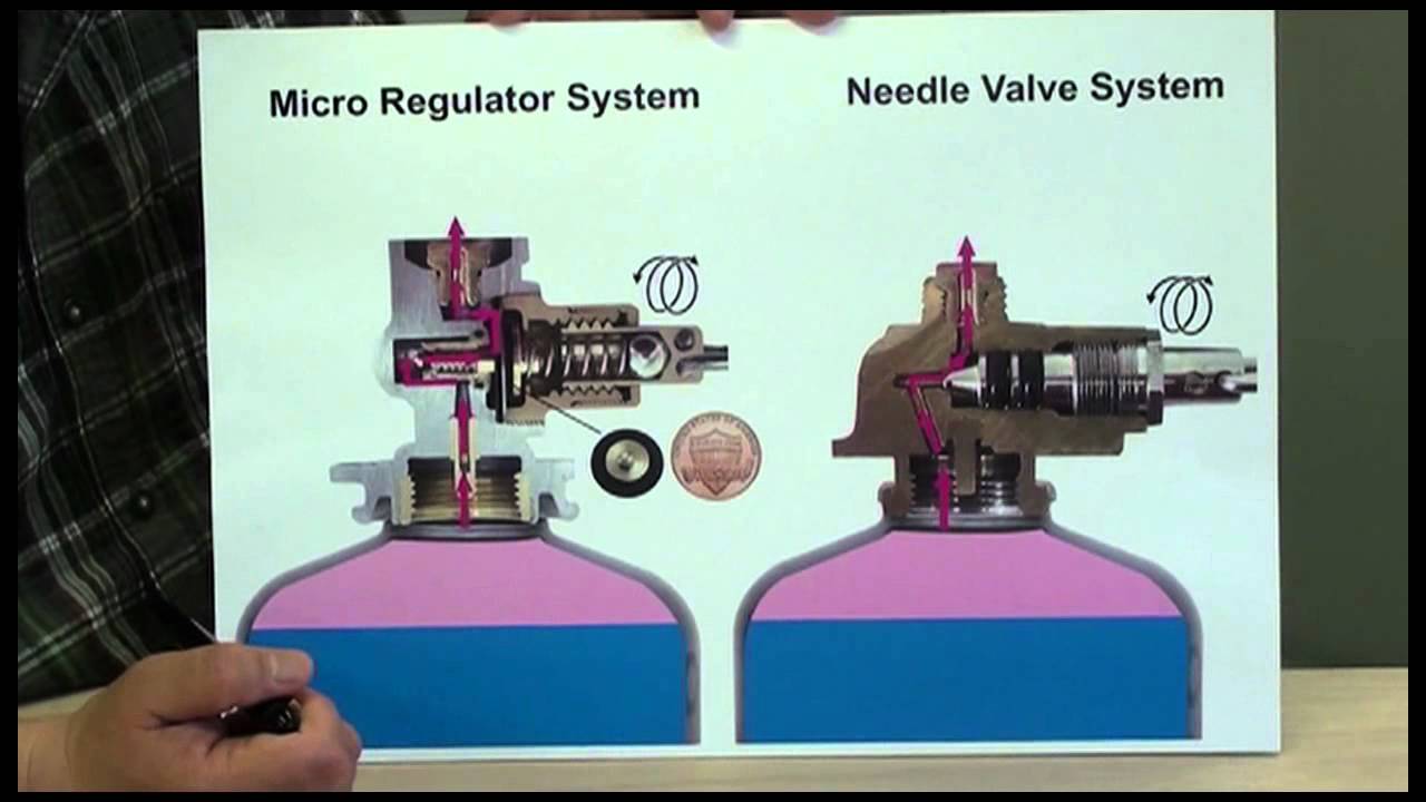 Micro Regulator System