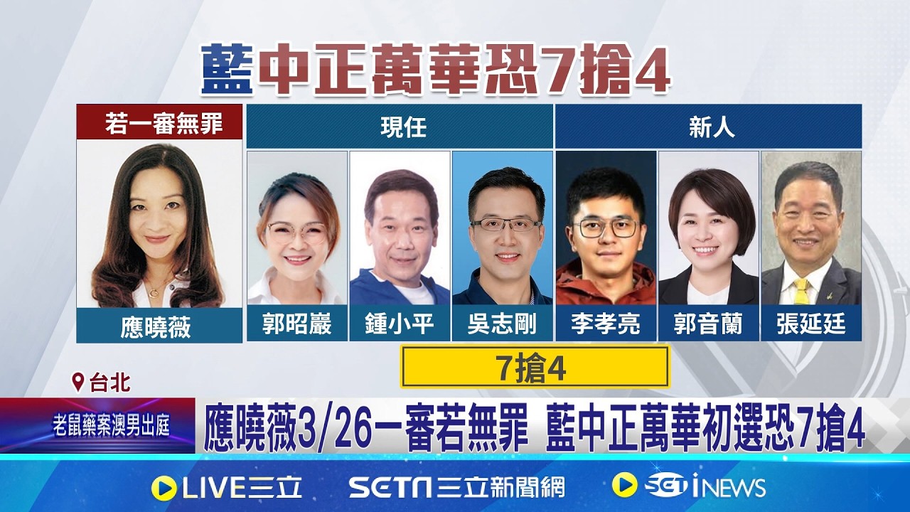 綠中正萬華初選 現任2議員.馬郁雯.張銘祐出線 未過中正萬華初選 康家瑋:全力支持劉耀仁.洪婉臻 藍中正萬華大亂鬥! 應曉薇3/26一審判決牽動布局｜台灣要聞20260311｜三立iNEWS
