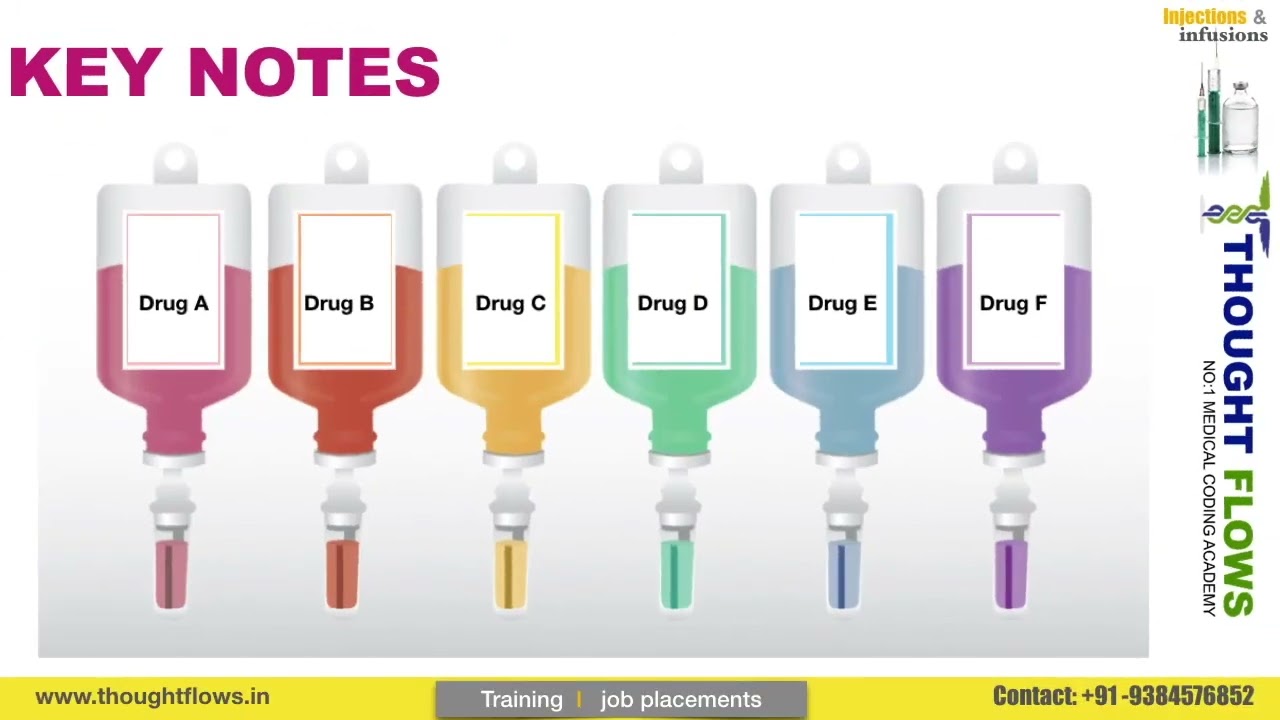 INJECTIONS AND INFUSIONS CODING | MEDICAL CODING | ED FACILITY CODING |