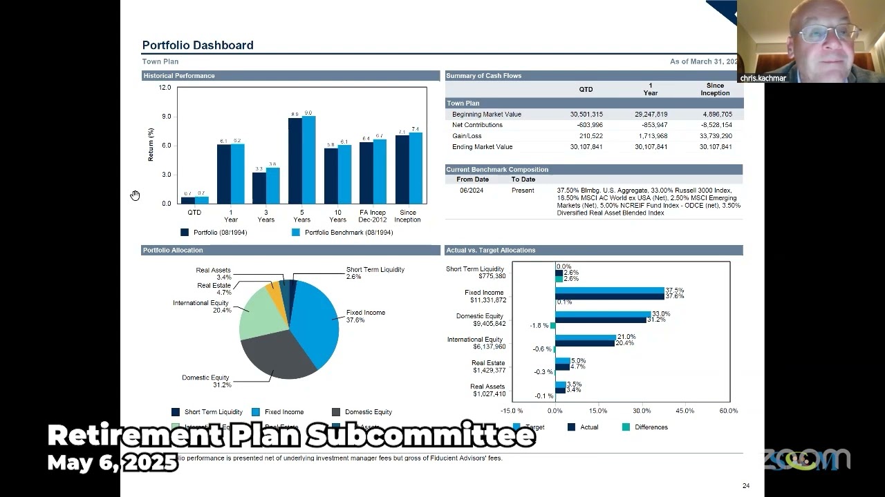 Retirement Plan Subcommittee Meeting - May 6, 2025