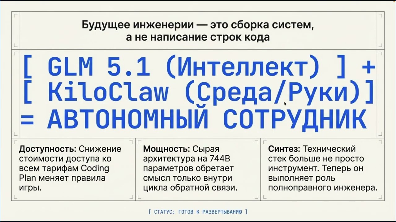 GLM 5.1: высокоэффективный агентный AI для бизнеса