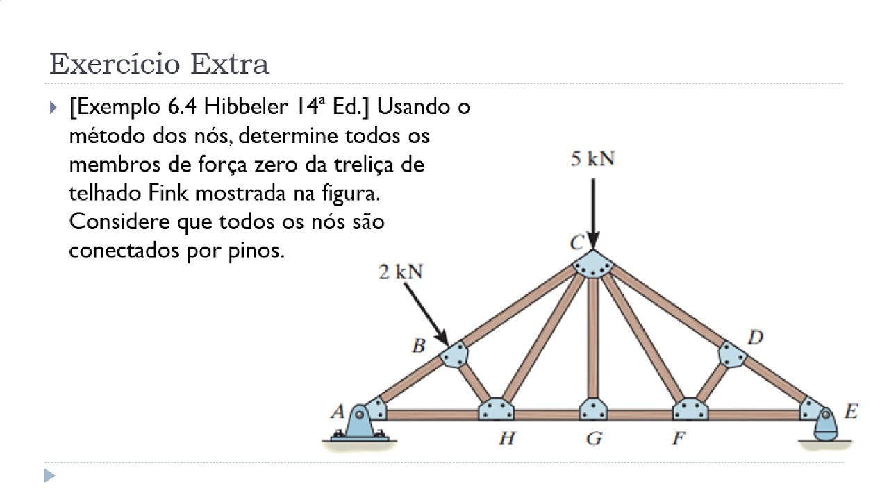 Aula 2 - Ex. Extra - Unidade IV: Análise de Estruturas - Treliças - Mecânica Estática Método dos Nós