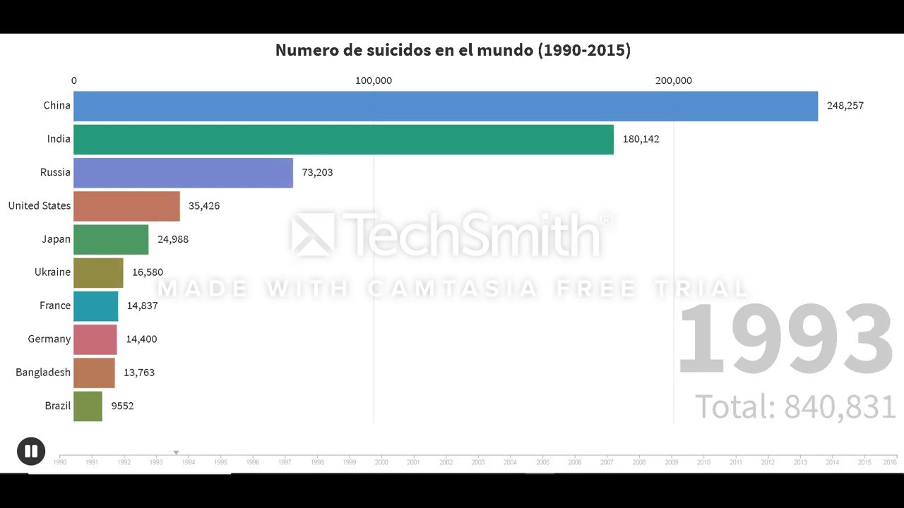 Numero de suicidos en el mundo (1990-2015)