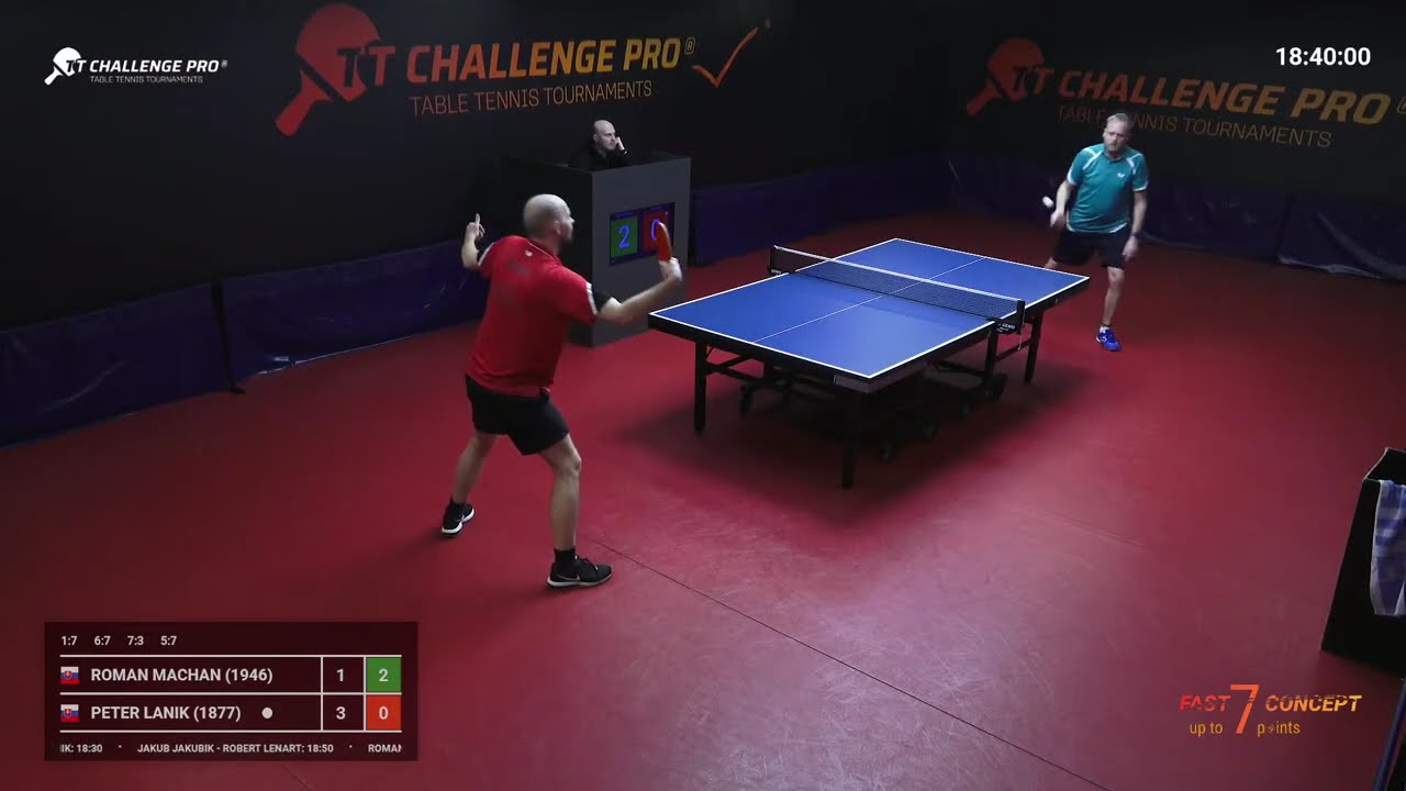 Challenge Pro 22B. Fast Concept 26.02.2026