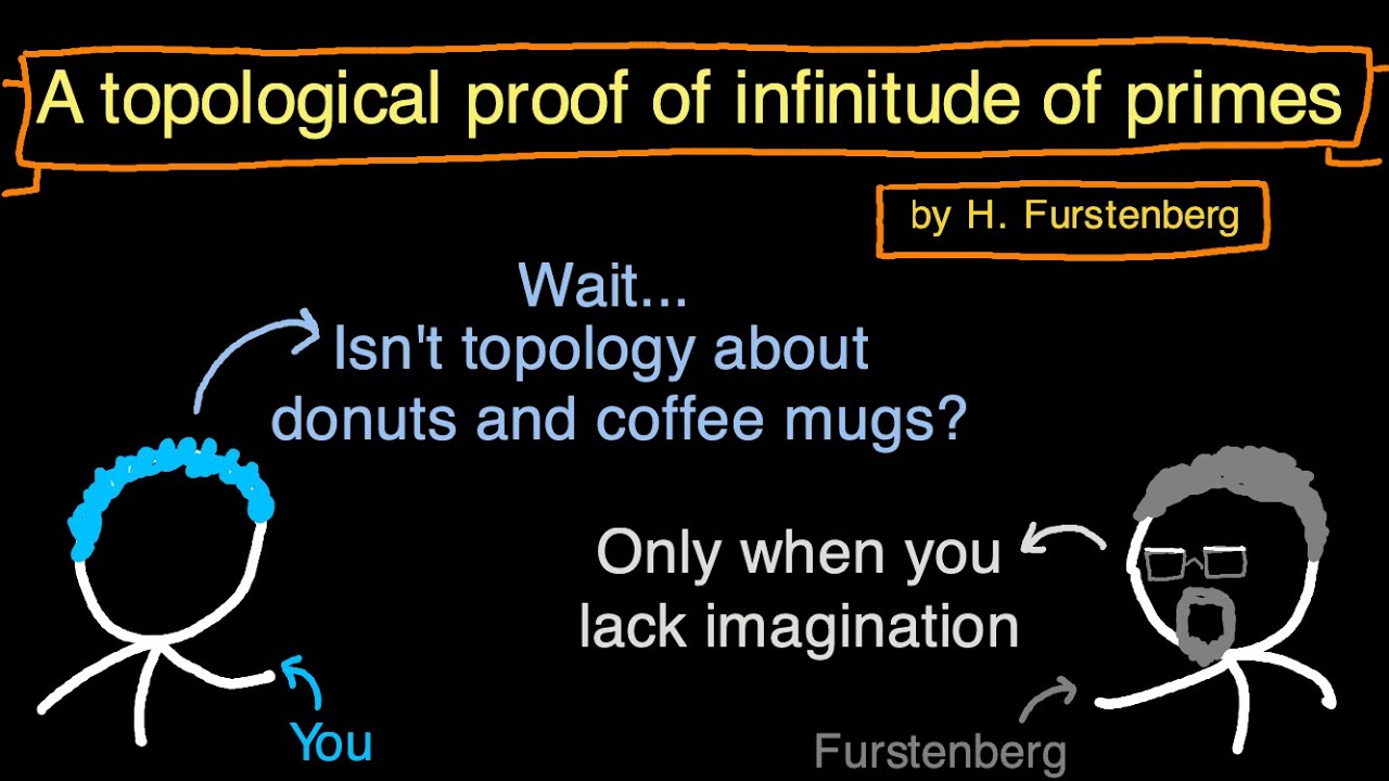 A topological proof of infinitude of primes