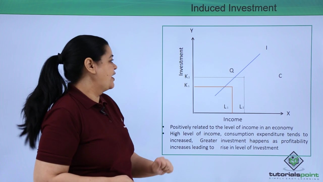 Class 12th &ndash; Induced Investment | Economics | Tutorials Point