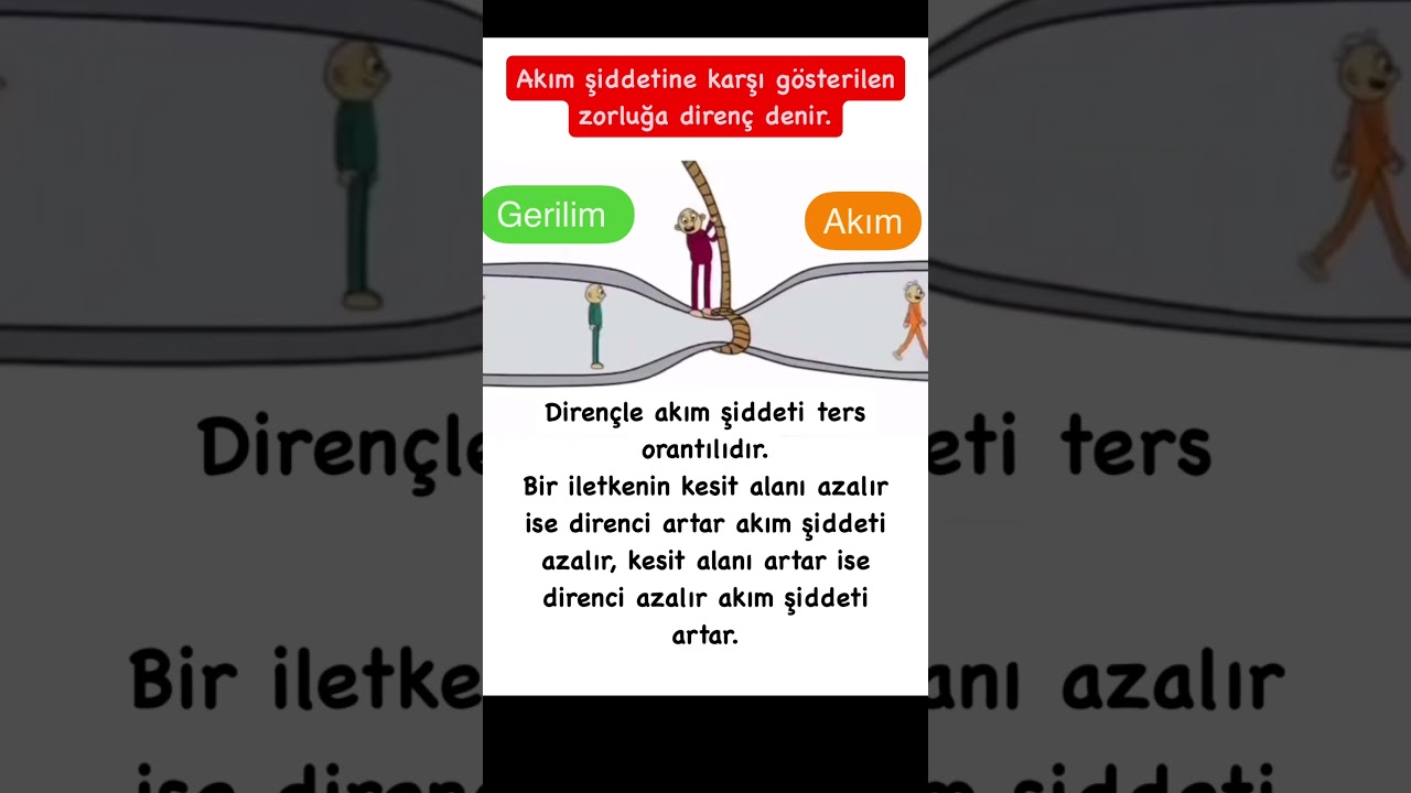 Fizik ohm kanunu