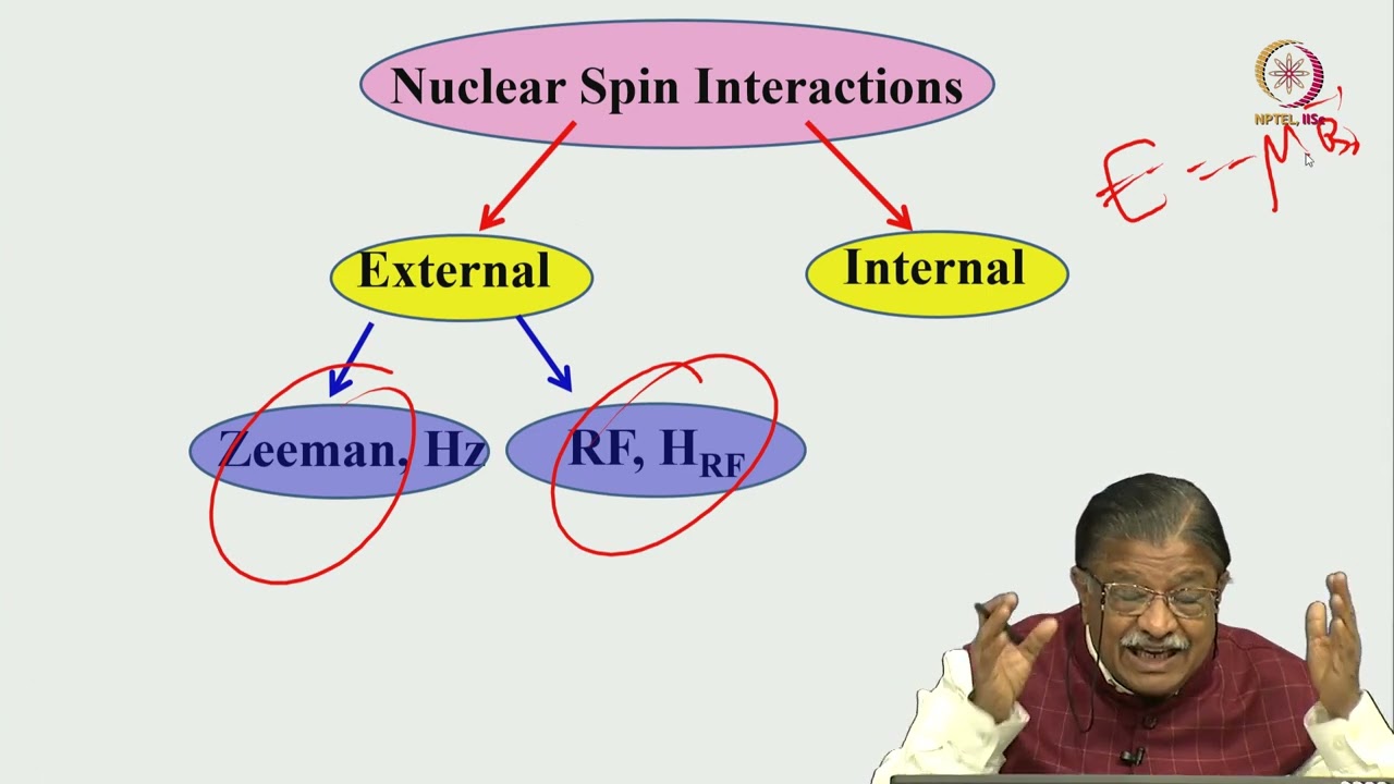 Lec 06 - Interaction parameters