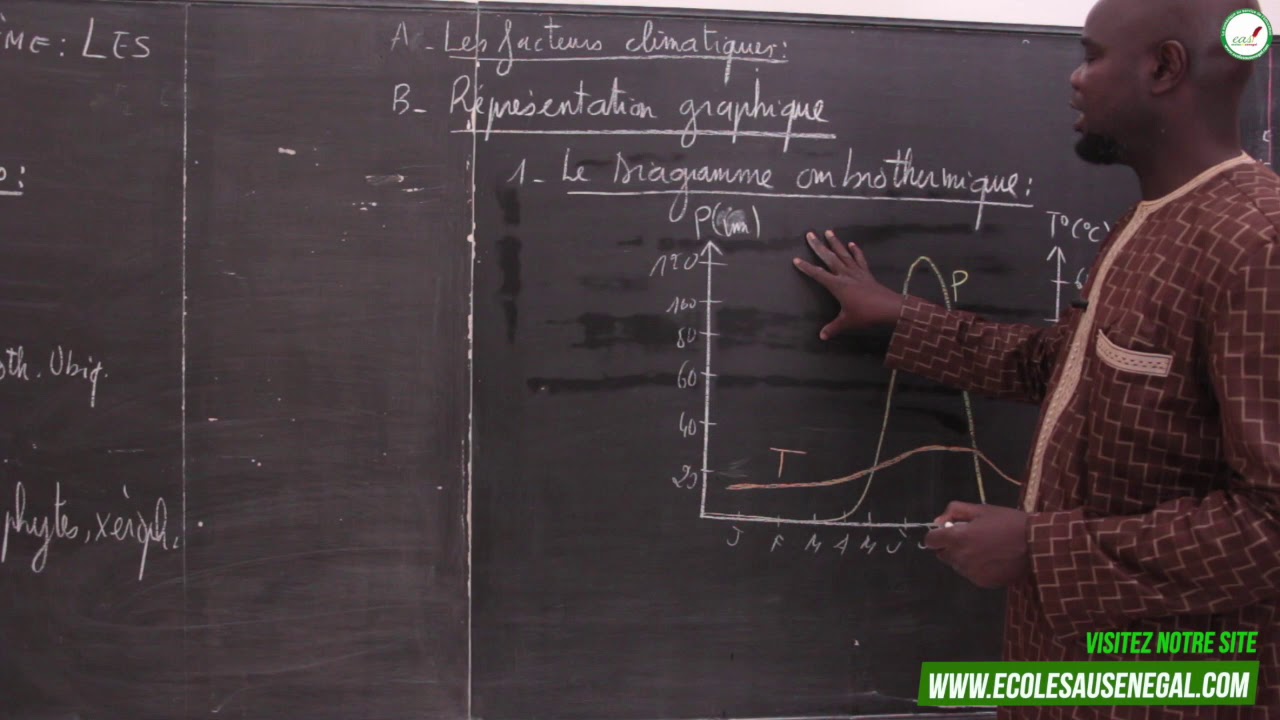 Cours - Seconde S - SVT : Fonctionnement d'un écosystème / Les facteurs abiotiques / Suite 2