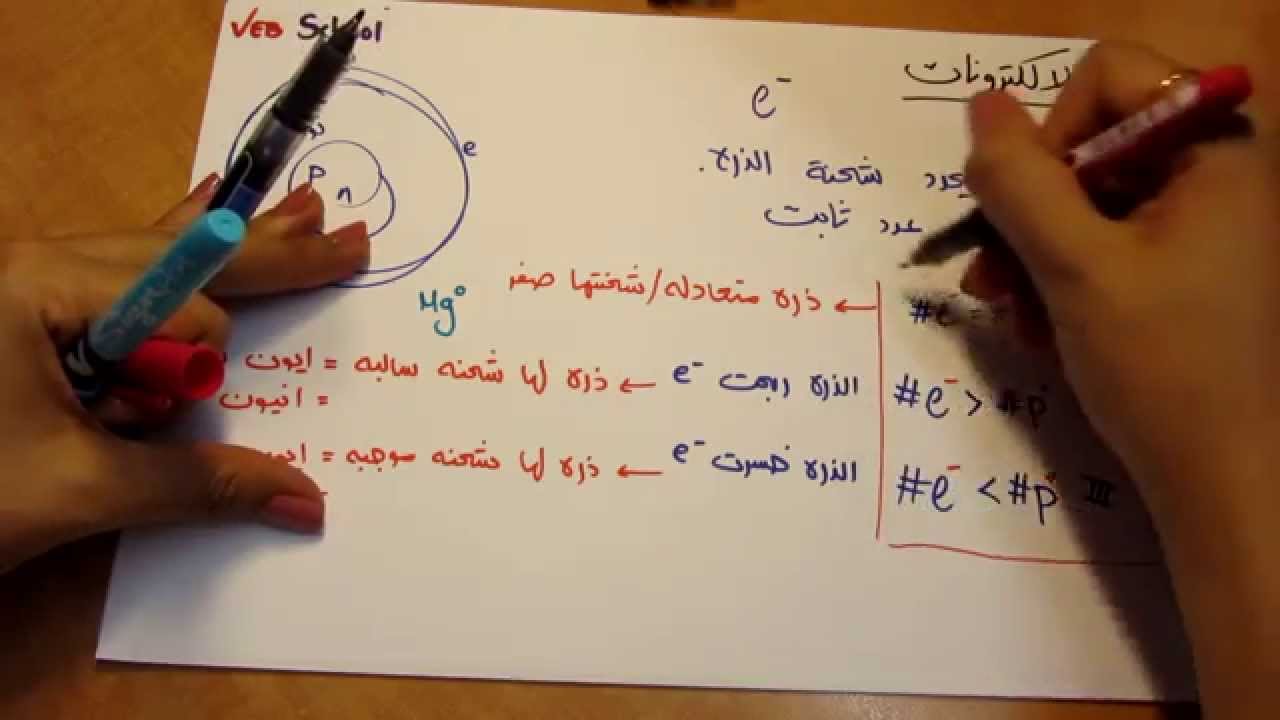 مبنى الذرة والقائمة الدورية - عدد الذري والكتلة الذرية
